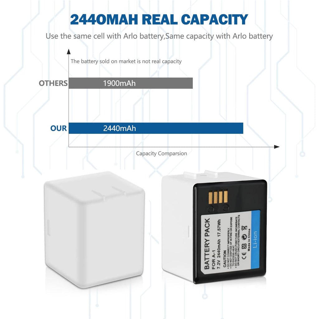 2Pack Batteries and Charger O5940