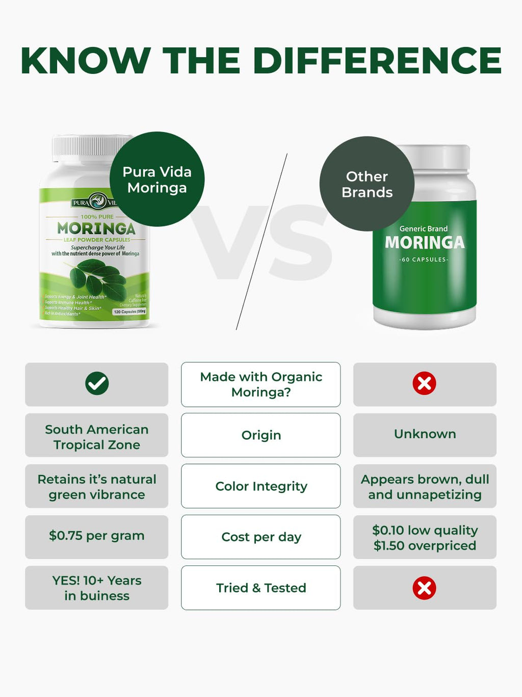 Organic Moringa Capsules 120ct 500mg W27530