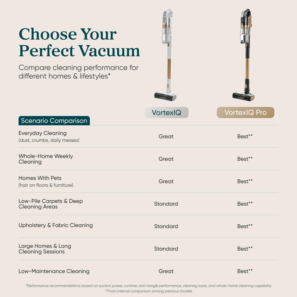 Cordless Vacuum Cleaner V98214