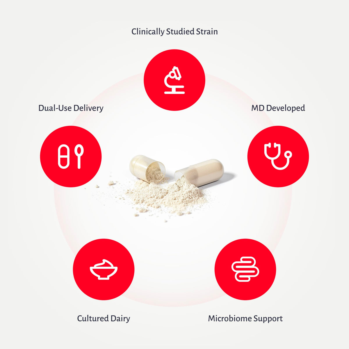 10 Billion CFU L. reuteri Probiotic with FOS Prebiotic 30 Veg Capsules F449