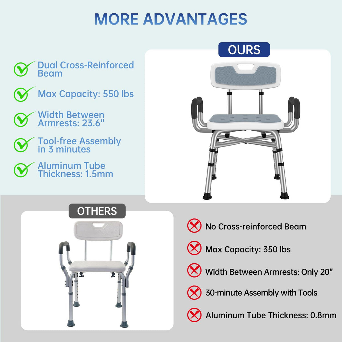 Shower Chair with Arms and Back U9714