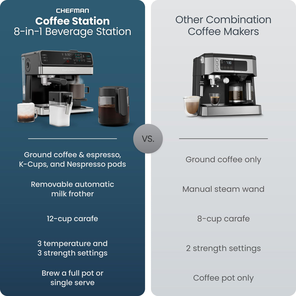 8-in-1 Espresso Machine with Milk Frother, 12-Cup Carafe, Black H944
