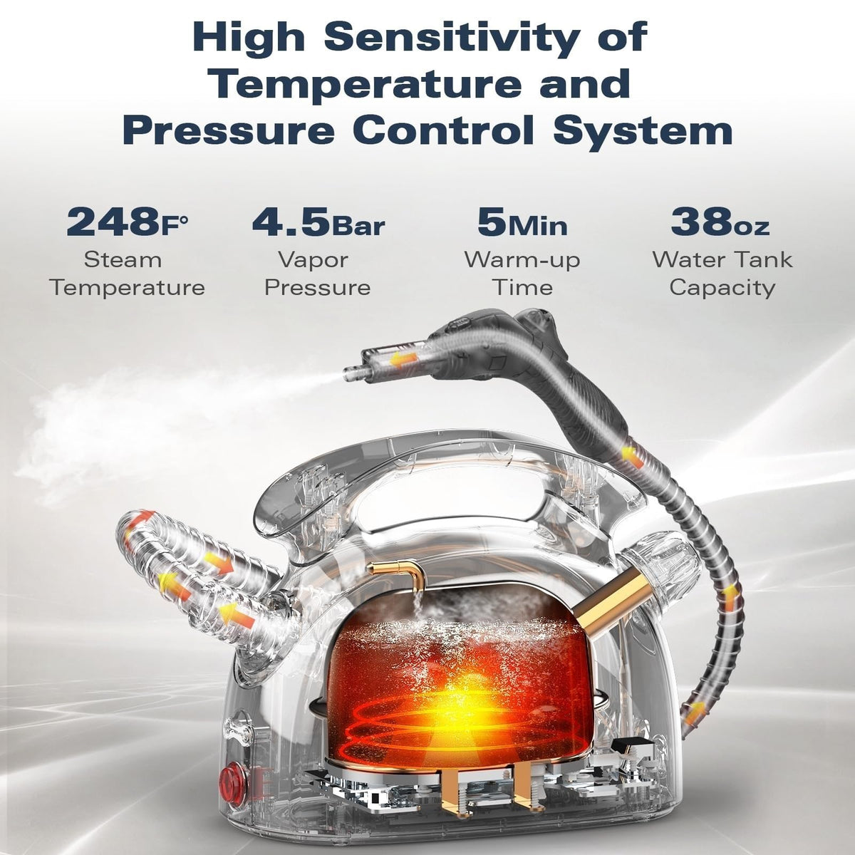 4.5 Bar 300°F Steam Cleaner Z152