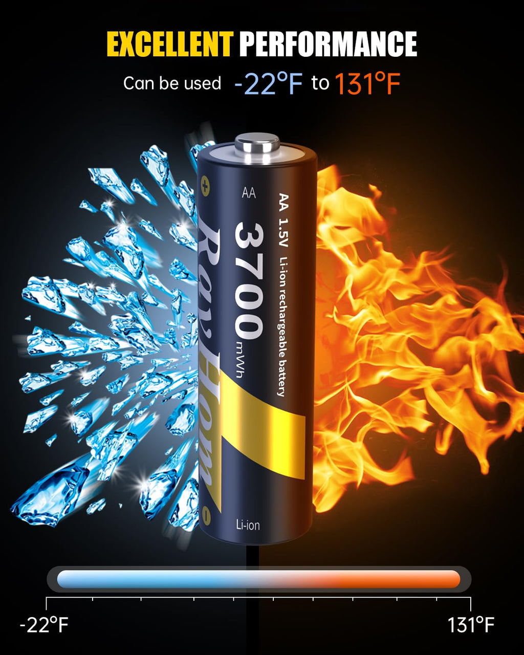 12 Pack Rechargeable AA Lithium Batteries with Charger I134
