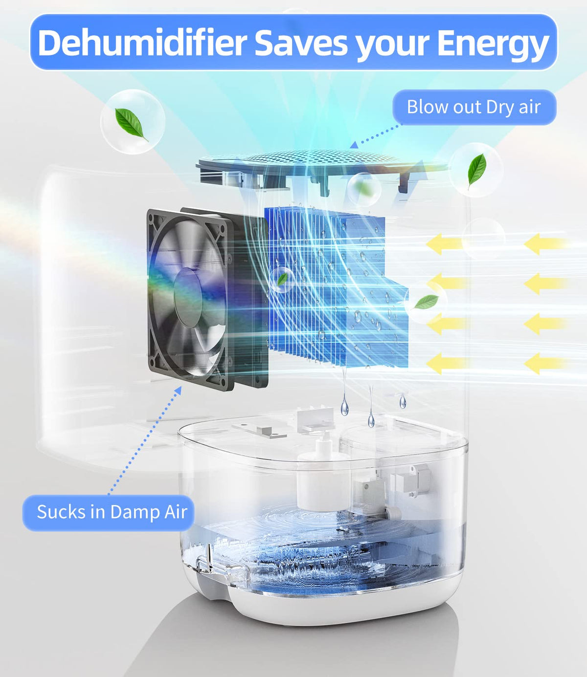 35 OZ Dehumidifier with Auto Shut Off A4026