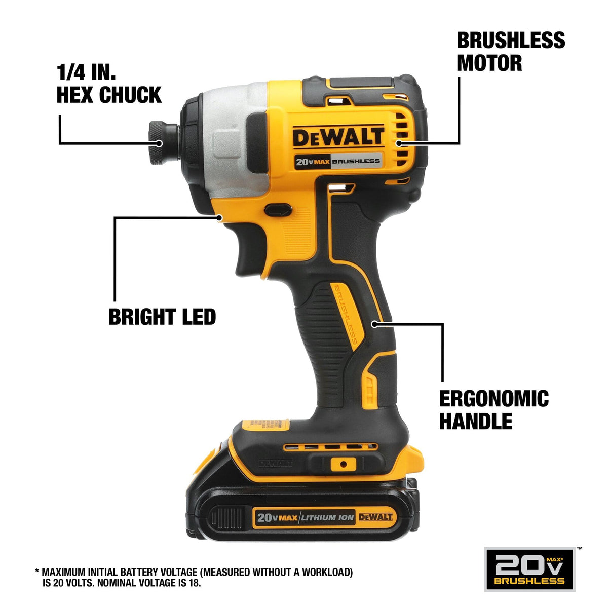 20V MAX Brushless 9 Power Tools with Battery Charger R6844
