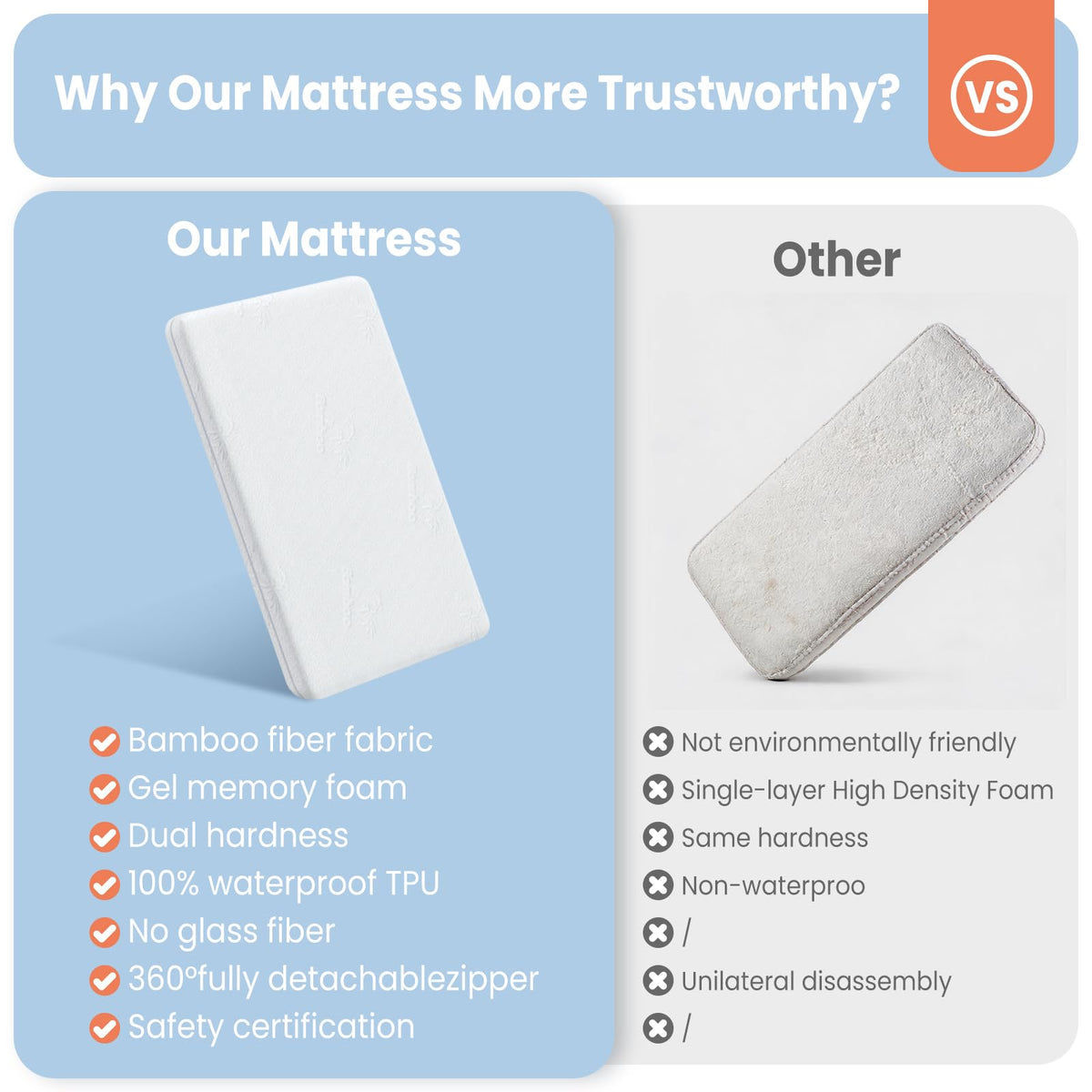 2" Thick Dual Sided Gel Memory Foam Bassinet Mattress O67817