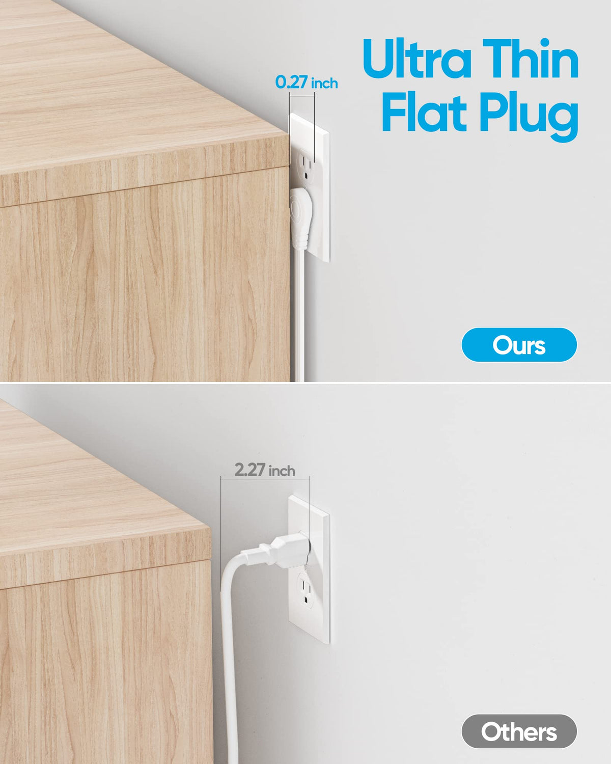 Flat Plug Power Strip with 5 FT Extension Cord, 6 Outlets 3 USB Ports, White H4060