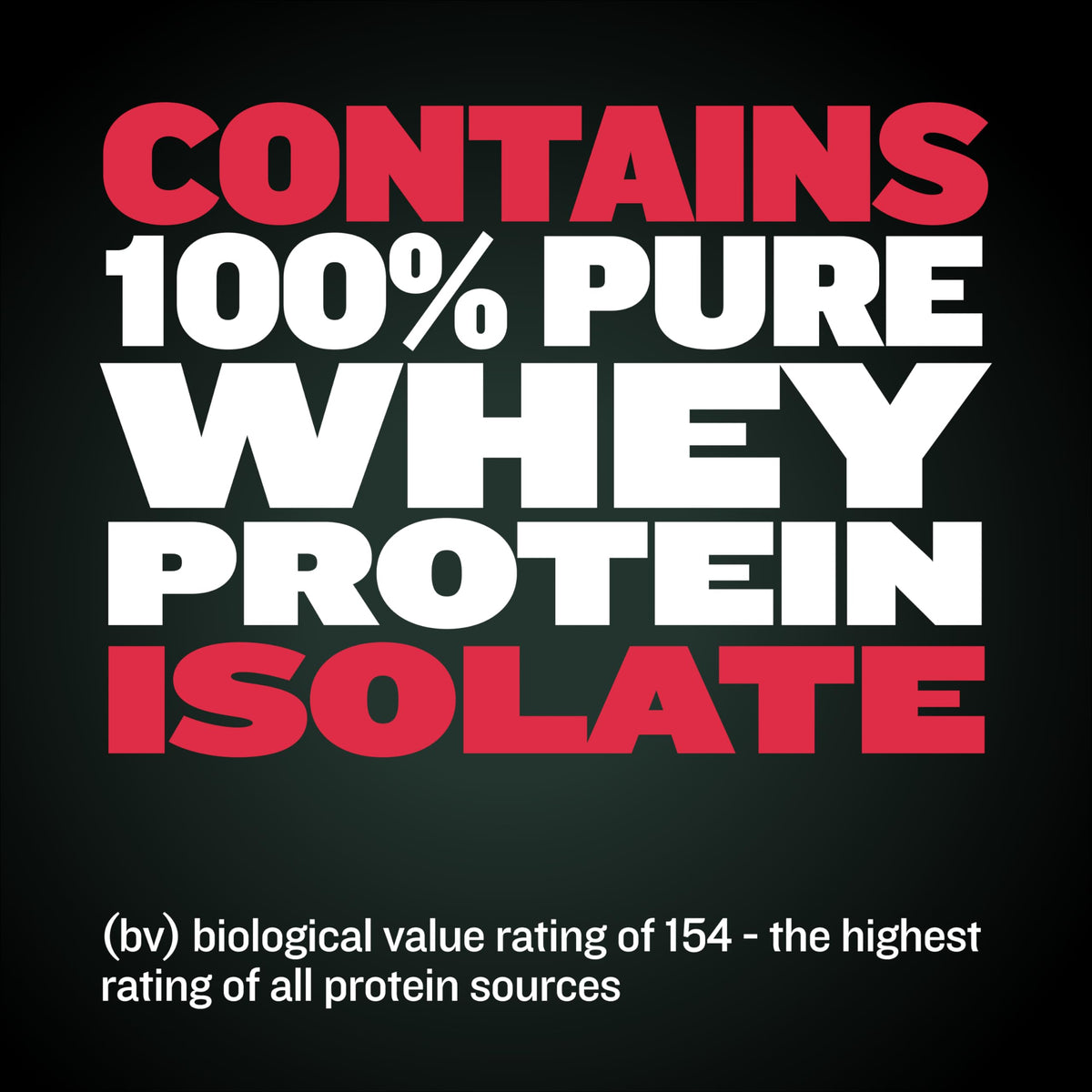 High Protein Beef Dog Food 15 lbs. Weight Gainer Supplement Bundle R34717