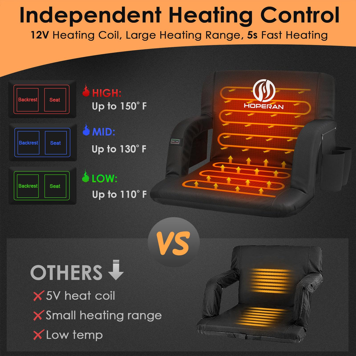 Heated Stadium Seats for Bleachers with Power Bank H662522